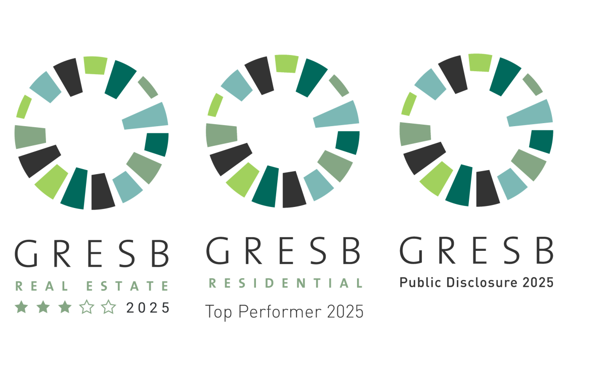 GRESB2022