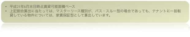 ●平成21年6月末日時点賃貸可能面積ベース●上記割合算出に当たっては、マスターリース種別が、パス・スルー型の場合であっても、テナントに一括転貸している物件については、家賃保証型として算出しています。