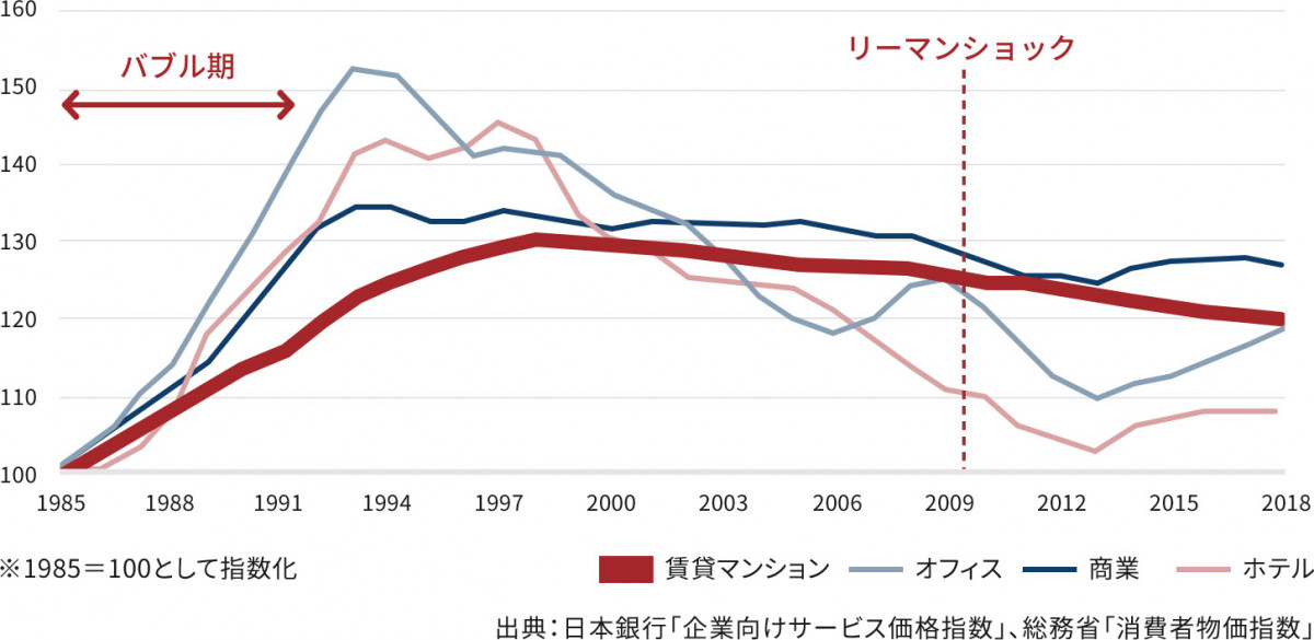 グラフ 出典：日本銀行「企業向けサービス価格指数」、総務省「消費者物価指数」